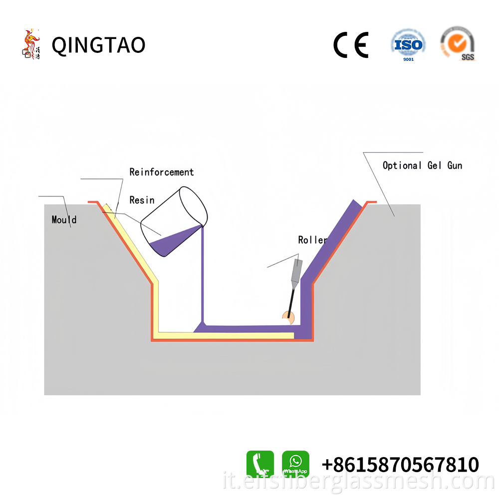 Fiberglass Combo Mat